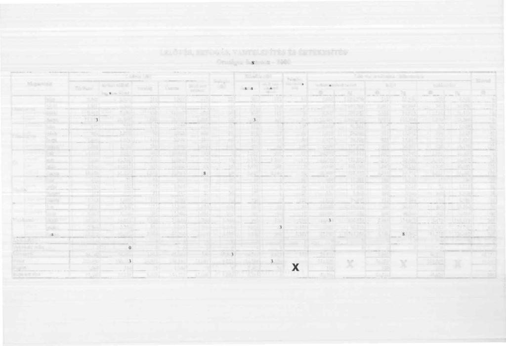 LELÖVÉS, BEFOGÁS, VADTELEPÍTÉS ÉS ÉRTÉKESÍTÉS Országos összesen - 2000 Megnevezés Lelövés (db) ElhuJlás (db) Lőtt vad értékesítés I felhasználás Trl<pllil, Befogás Élővad térit és nélkül c.