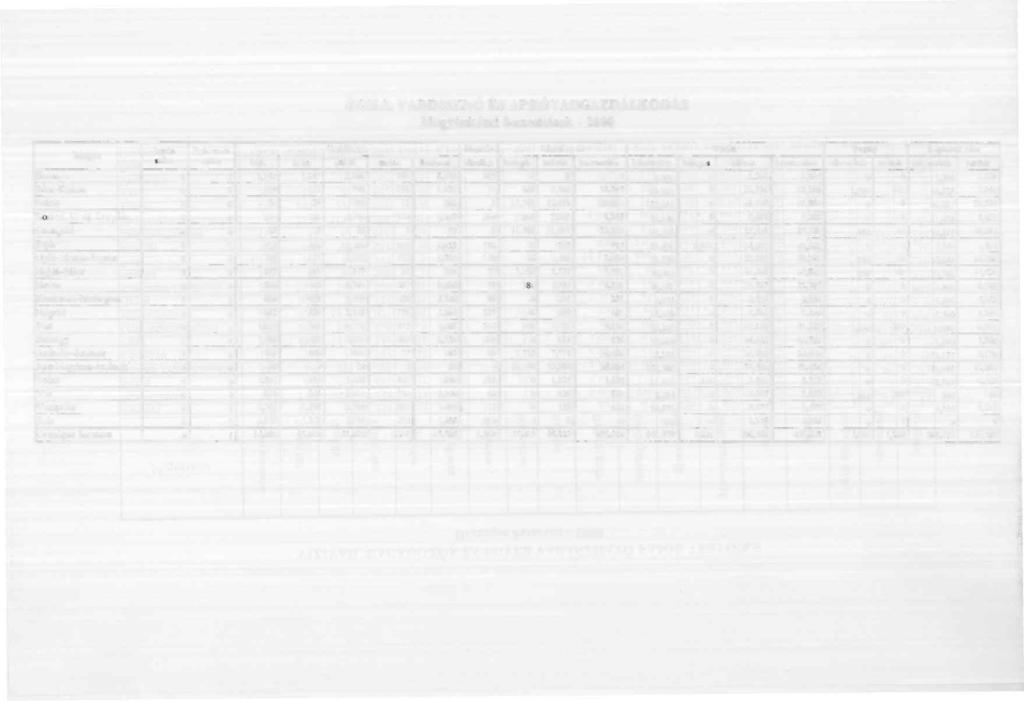 Megye SZIKA, VADDISZNÓ ÉS APRÓVADGAZDÁLKODÁS Megyénkéllti összesítések - 2000 Japán Dybowski Vaddisznó Disznó- Mezei nyúl Fácán Fogoly Röptetett réce nika szika kan koca süldő malac összesen elhullás