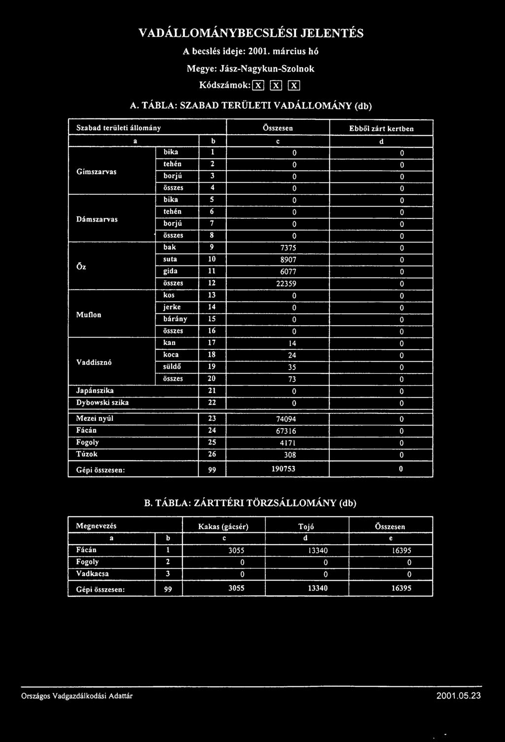 VADÁLLO~BECSLÉSlJELENTÉS A becslés ideje: 2001. március hó Megye: Jász-Nagykun-Szolnok Kódszámok: [KJ [KJ [KJ A.