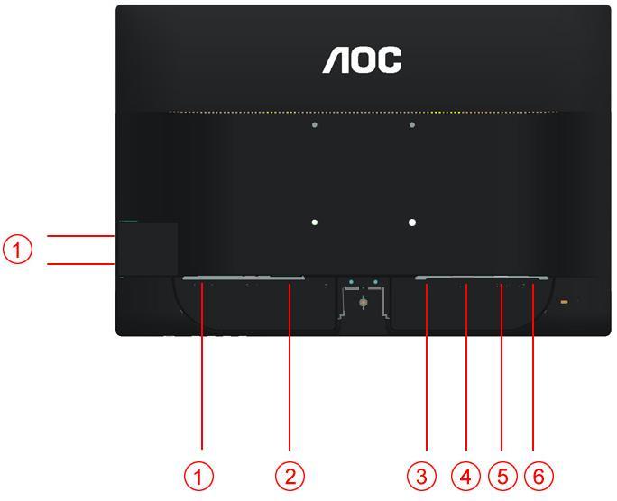 A monitor csatlakoztatása Kábelcsatlakozók a monitor és a számítógép hátulján: 1. USB 2. Áram 3. HDMI 4. DVI 5. Analóg (DB-15 VGA kábel) 6.