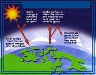 Mindennek az alapja: üvegházhaás A légkörön áhaladó napsugárzás Az üvegházhaás egy ermészees folyama, ha nem lenne, 35 C fokkal lenne alacsonyabb a Föld álaghımérséklee.
