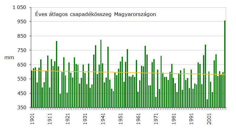 Idıjárási elırejelzések Éghajlai projekciók Globális modellek Rövidávú viselkedés leírása: néhány óra 10 nap A kezdei feléelekre érzékeny Légköri folyamaoka leíró modellek Elvárás: érben és idıben a