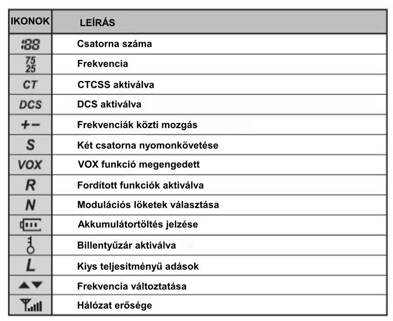 arra szolgál, hogy a felhasználó kommunikáljon a jelátalakítóval,