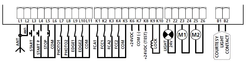 5.14 - ELEKTROMOS CSATLAKOZÓK L1 Antenna Z1 - Z2 - KISFESZÜLTSÉGŰ LÁMPA (24V) L2 Antenna árnyékolás Z3 MOTOR 1 (NYITÁS) L3 L4 L5 L6 Közös (-) L7 L8 L9 L10 L11 Közös (-) K1 K2 K3 K4 K5 Közös (-) K6 K7