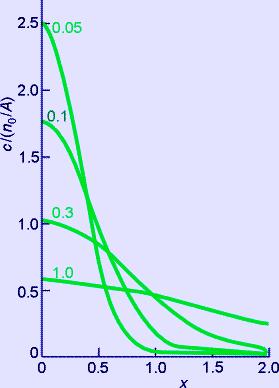 A diffúzióról bővebben: zfd Ionvándorlásnál (lásd később) tudjuk: s = εu RT Ebből néhány lépésben kapjuk az Einsteinösszefüggést: urt D zf Ez kapcsolat a jól mérhető u ionmozgékonyság és a D