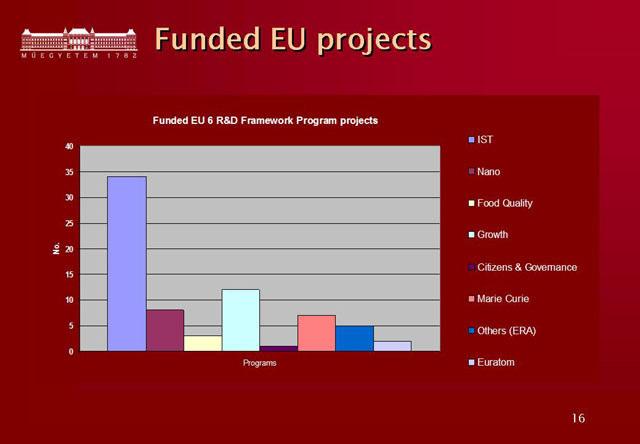 K+F a Budapesti Műszaki és Gazdaságtudományi Egyetemen (BME) Versenyek és ösztöndíjak az alap- és alkalmazott kutatásra Nemzeti (Nemzeti Kutatási és Technológiai Hivatal, stb.