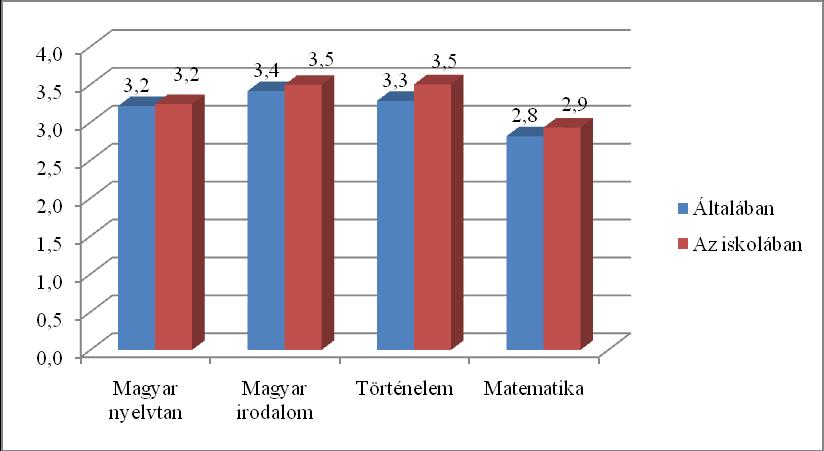 Tantárgyak