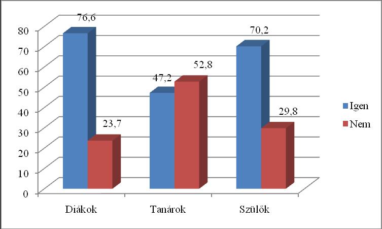 Szeret(ne)-e Ön saját iskolájukba