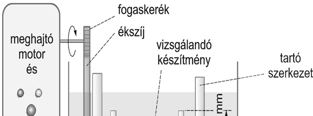 Végbélkészítmények