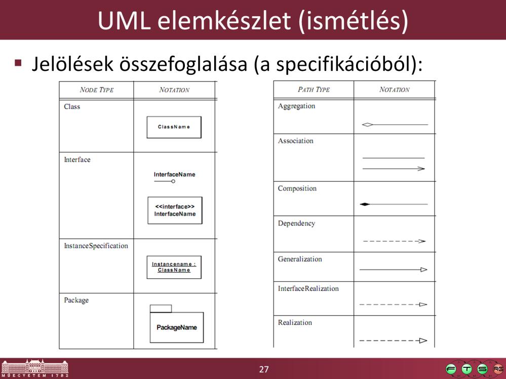 UML specifikáció: