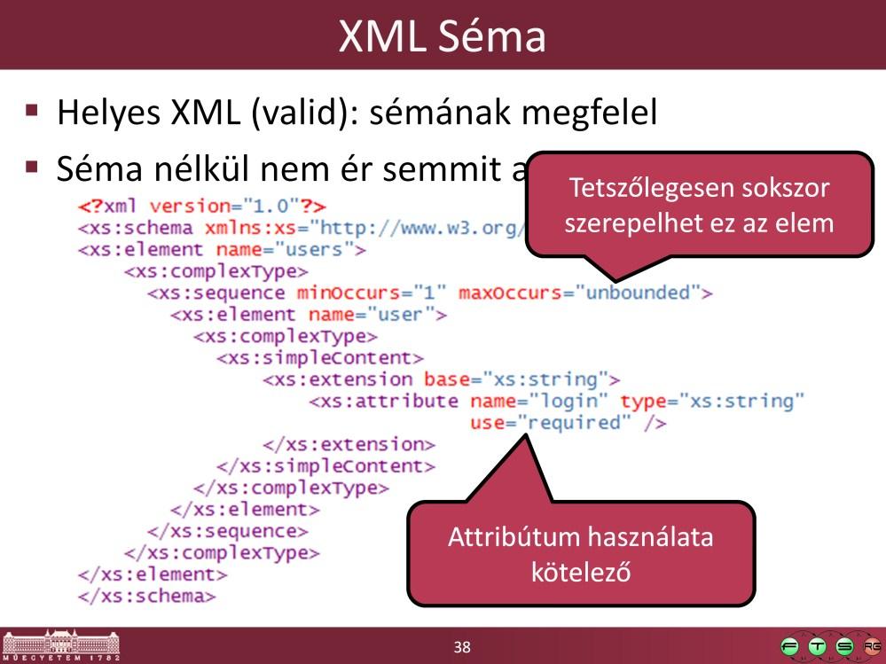 Egy XML dokumentumot akkor lehet igazán használni, ha sémát is adunk hozzá.