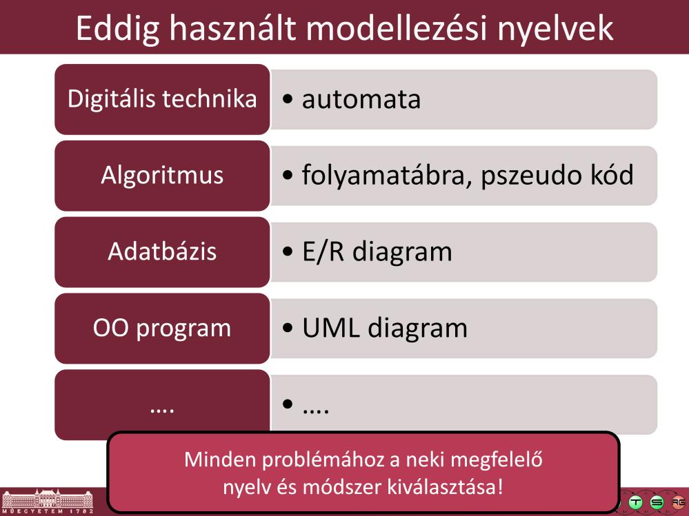 Eddig is rengeteg modellezési nyelvet használtunk már, mindegyik problémához megvan az annak megfelelő