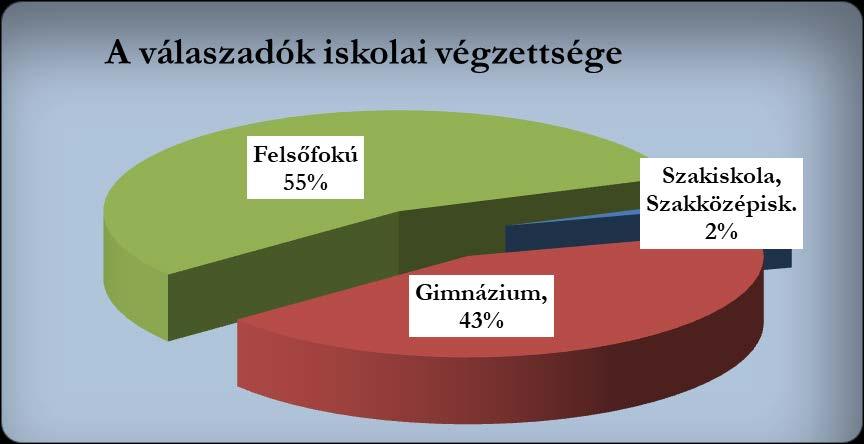 13 Földrajzi küldőterületek: A belföldi kérdőívre válaszolók Magyarországról 22 településről érkeztek (192 fő).