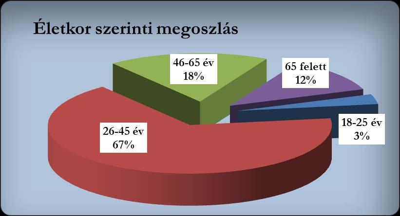 20 4. Gyermekelőadások kérdőíve Az Agria Nyári Játékok rendezvénysorozat részeként a Dobó István Gimnázium udvarán 14 előadást nézhettek meg a gyerekek a Babszem Jankó Gyermekszínház és vendégei