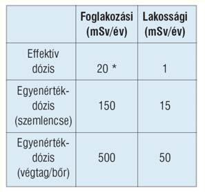 ALARA-elv As Low As Reasonably Achievable Teljes sugárvédelem