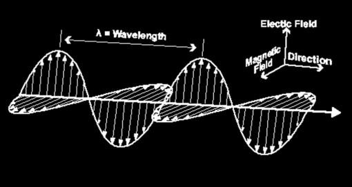 6. 10-34 J), : νν: frekvencia Hullámsajátság: szóródás, interferencia, polarizáció hullámhossz (λ): két hullámhegy/völgy távolsága