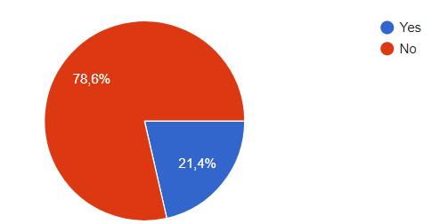 Erre a kérdésre a válaszadók 14,3%-a válaszolt igennel, 21,4%-nak nincsen, mert nem előírás a számukra, 35,7% azt jelölte be, hogy néhány irányító rendelkezik ilyen vizsgával de egyenlőre nem