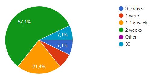 a missziós területen, a repülőtérre történő megérkezés után, megszerezzék az önálló munkavégzéshez elengedhetetlen rated minősítést.