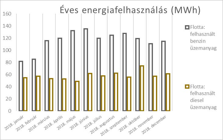 Az üzemanyagfelhasználás az