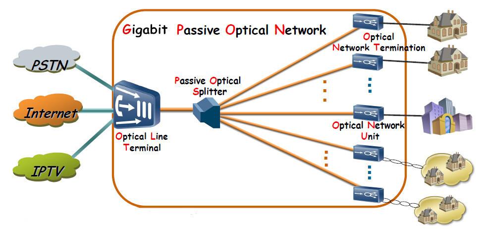 Modern kábelezés gigabites hozzáfárási hálózatok építéséhez 1. ábra.