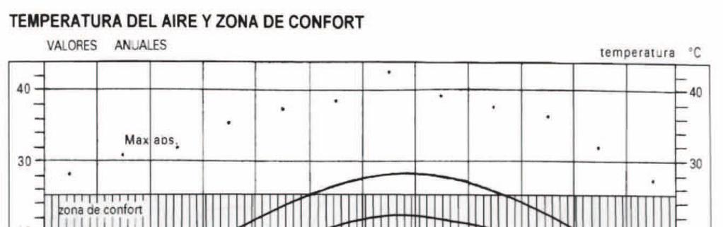 Confort HIGROTÉRMICO Las variables que