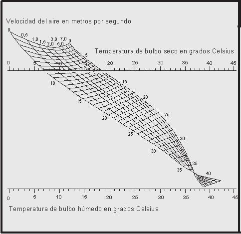 sensación de bienestar se llama