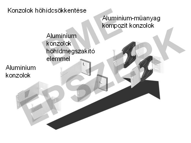 Alumínium-műanyag kompozit konzolok