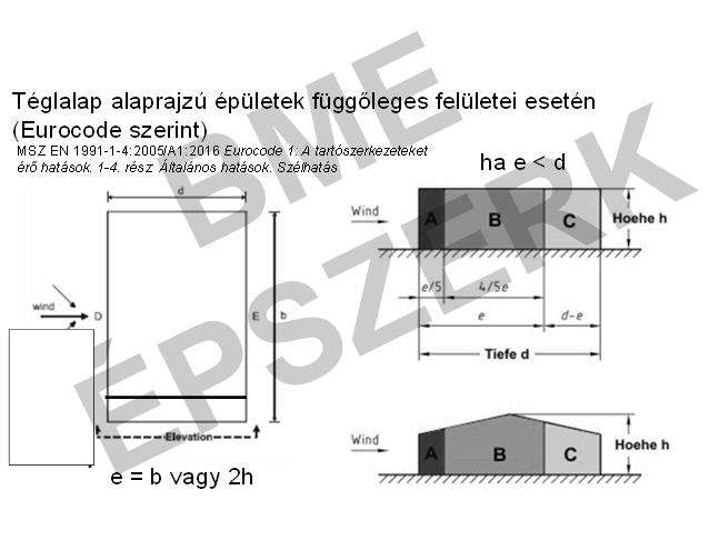 1991-1-4:2005/A1:2016 Eurocode 1: A