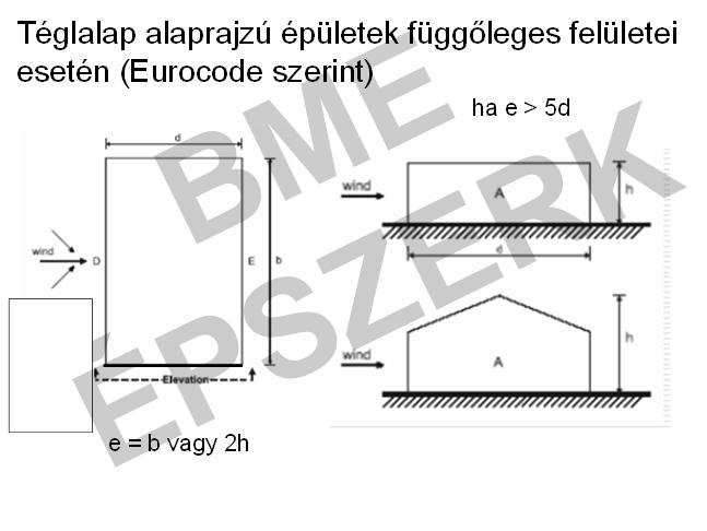 Téglalap alaprajzú épületek függőleges felületei