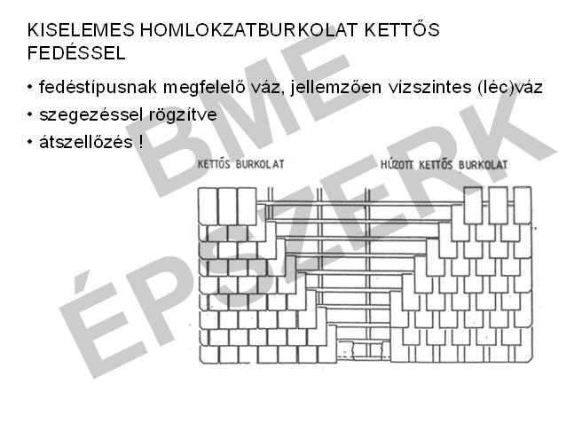 AQUAPANEL) vagy üvegalapú építőlemez (STO VENTEC) vékonyvakolattal ÉPÍTŐLEMEZ BURKOLATOK FAJTÁI: kiselemes (