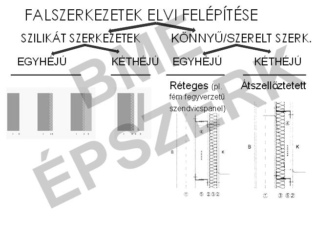 fém fegyverzetű Átszellőztetett szendvicspanel) (ÉPSZ5 és