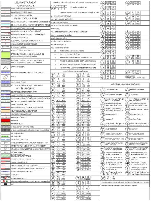 A Helyi Építési Szabályzat módosítás 9/2019.(V.30.) önkormányzati rendelet 1-7.