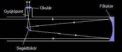 Newton-féle tükrös távcs : Nagyon pontos paraboloid f tükör és egy sík segédtükör van benne.