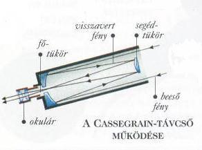 A fény végül az okulárba jut, mely a távcs tubus oldalán lev nyílásban helyezkedik el.