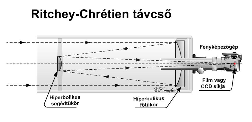 Ritchey-Chrétien-távcs : A távcs mindkét tükre (a f - és a segédtükör is) hiberpoloid felület, így mentes a kóma hibától és a szférikus aberrációtól is.