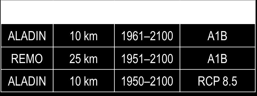 modellszimulációk elvégzése az -Climate