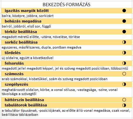 tördelés Számos vizsga feladatban előforduló művelet: meghatározott bekezdésnek új oldalra kell kerülnie. Van ahol ezt oldaltöréssel kérik, de van ahol nem írnak elő műveletet.