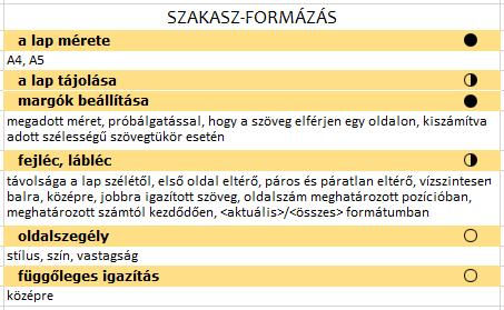 A javítási útmutató nem foglakozik a megoldás módjával, még az első esetben sem: ha a bekezdés új oldalon kezdődik, jár a pont.