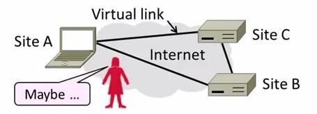 Virtuális magánhálózatok alapok FŐ JELLEMZŐI Mint közeli hálózat fut az interneten keresztül.