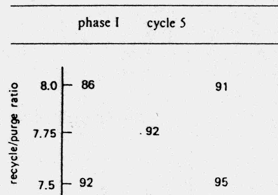 28. példa Box-Hunter-Hunter: Statistics for Experimenters, J. Wiley, 1978, p.