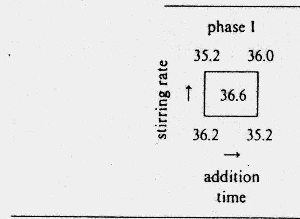 29. példa Box-Hunter-Hunter: Statistics for Experimenters, J. Wiley, 1978, p.