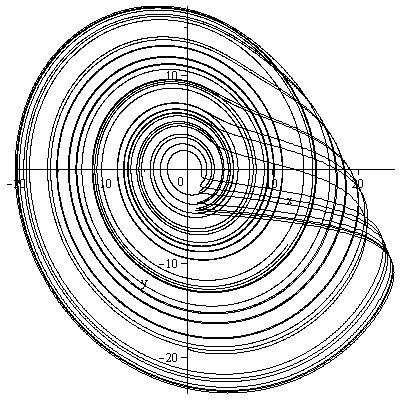 (a) P 1 (b) P 2 (c) c=4, periódus: 1 (d) c=6, periódus: 2 (e) c=8,5, periódus: 4 (f) c=8,7, periódus: 8 (g) c=9, káosz (h) c=12, periódus: