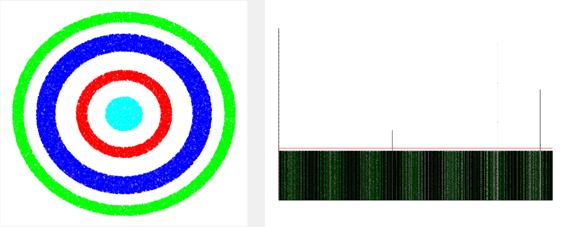 2 Clustering algorithms range between 47734 and 1000000, whereas the y coordinates range between 0 and 86244.