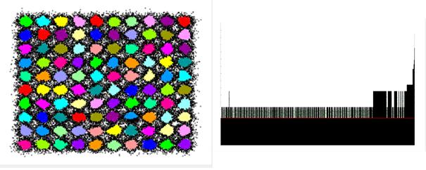 by the GridOPTICS with ɛ = 800, M inp ts = 5, τ = 200, and ϕ = 21 on PointsetCircle50000 synthetic data set, whose cardinality is 49968. The execution time is 121626 milliseconds.