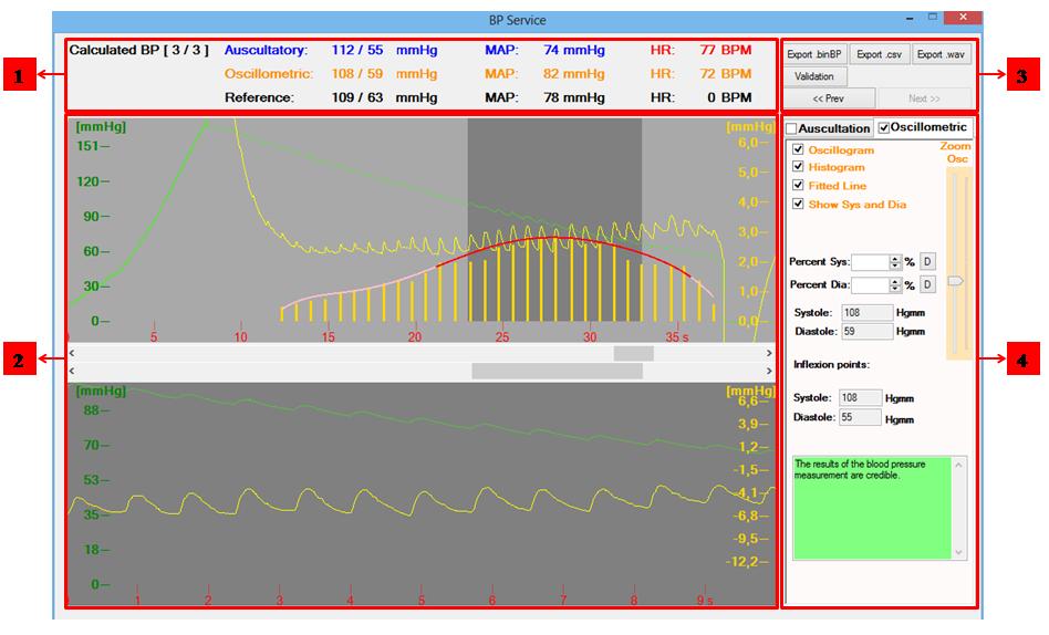 3 Biomedical signal processing Figure 34: The parts of