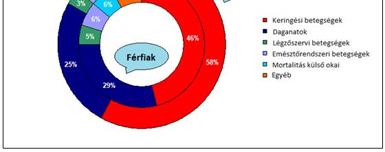 Hulladék Az elsődleges cél a megelőzés, azonban, ha ez bizonyos körülmények között nem lehetséges, akkor a lehető legtöbb hulladék esetében az újrahasználatot, illetve az újrafeldolgozást kell