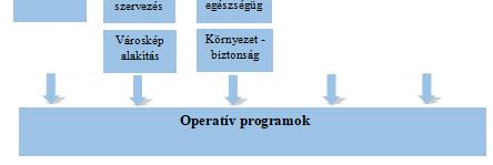 közötti időszakra