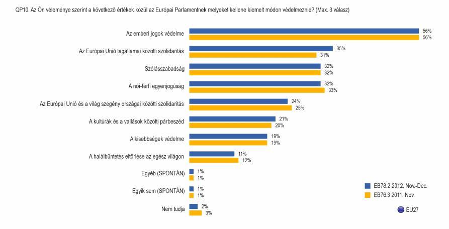 H. Az Európai Parlament ma