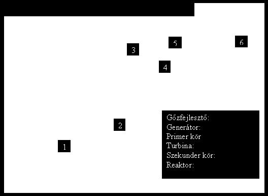 Az atomreaktor Hogyan jöhet létre láncreakció?