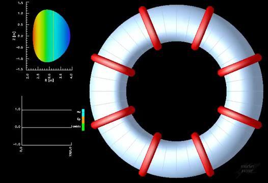 Mágneses összetartás, toroidális geometria